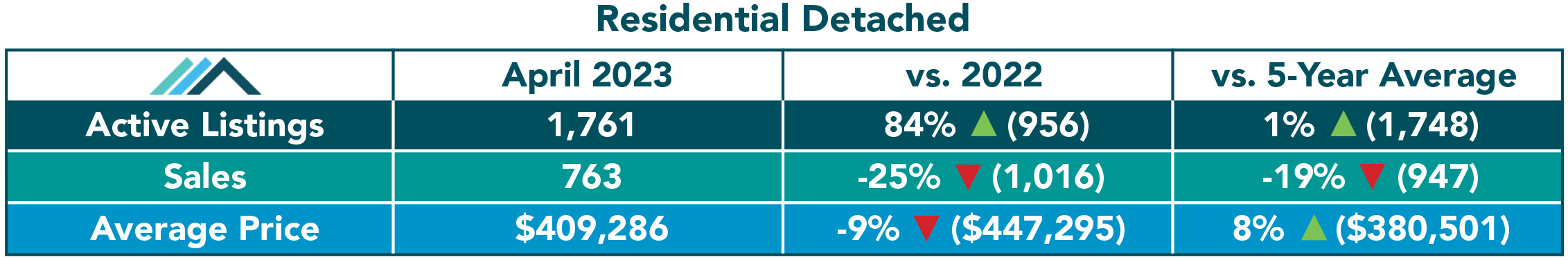 Residential Detached 2023.jpg (208 KB)